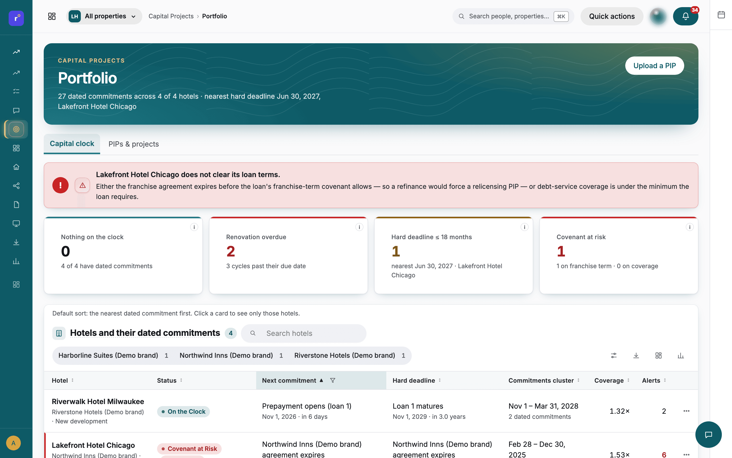 Capital clock: dated commitments, covenants and renovation cycles across the portfolio