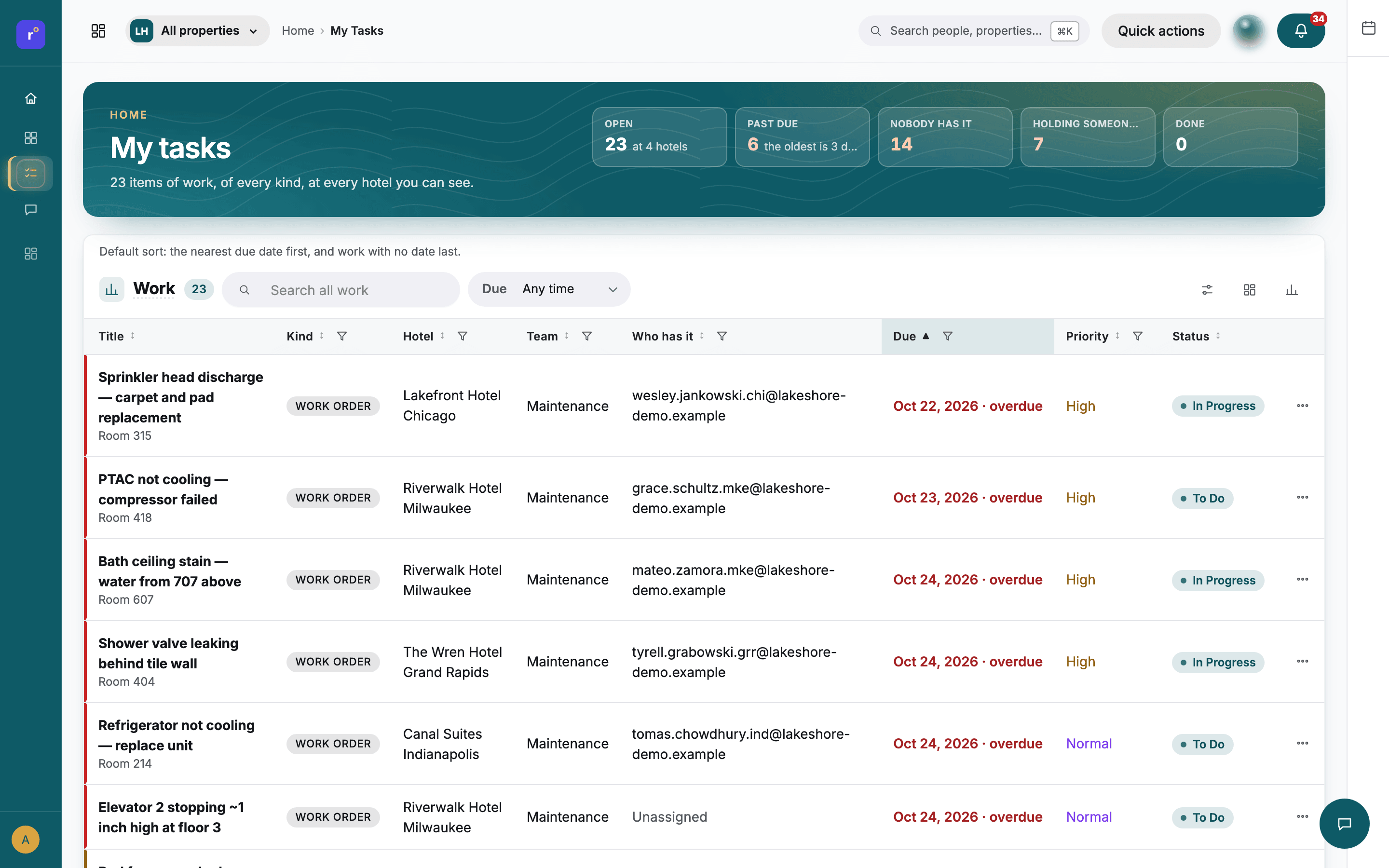 Tasks across the hotels, with owners, due dates and status