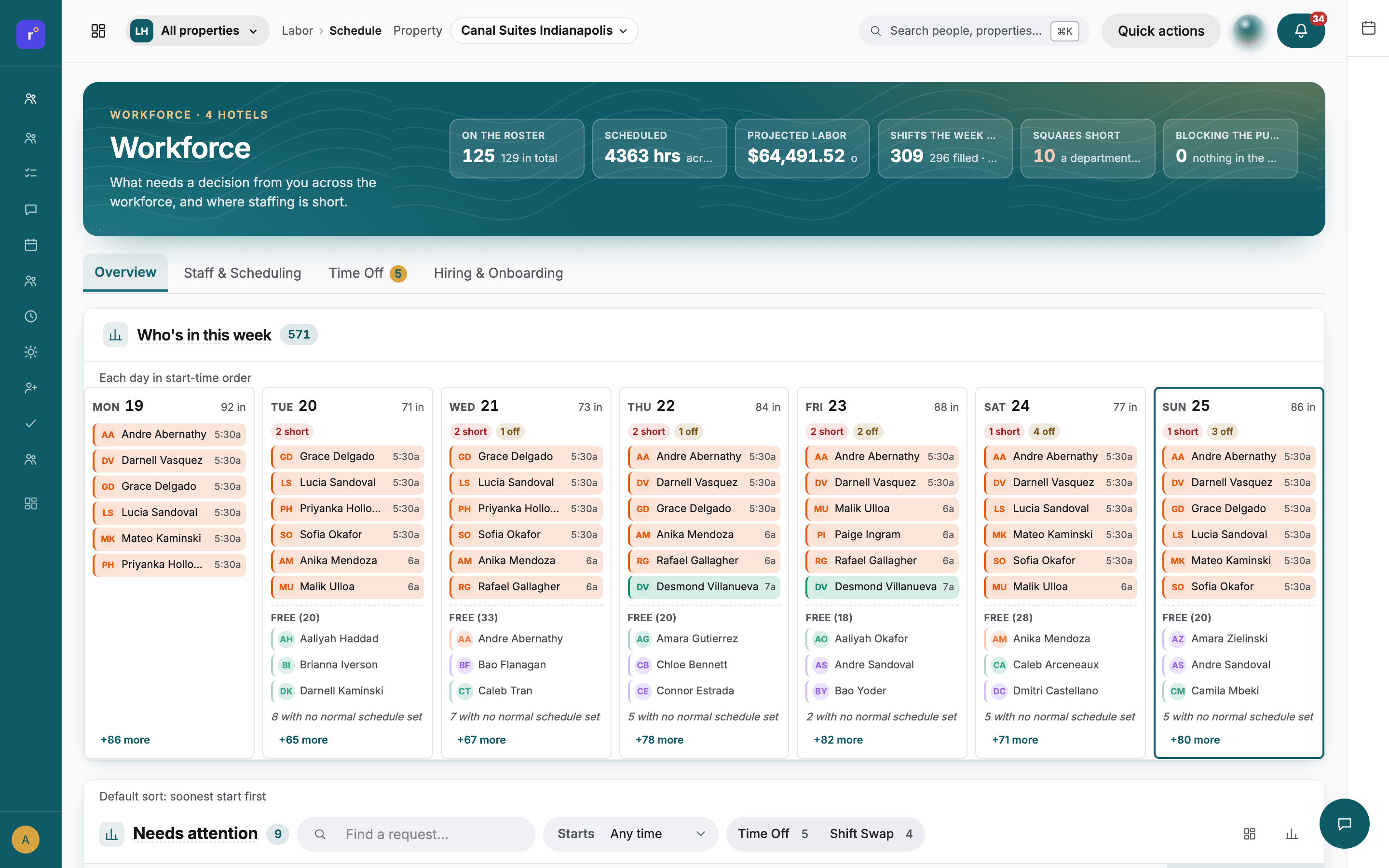 Workforce overview: who is in each day of the week across four hotels